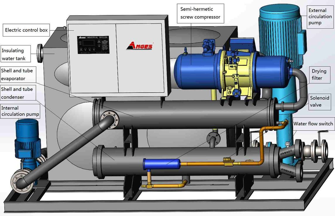 Refrigeratore R134a/R407C/R22 del compressore a vite raffreddato aria ermetica dei semi per industria chimica